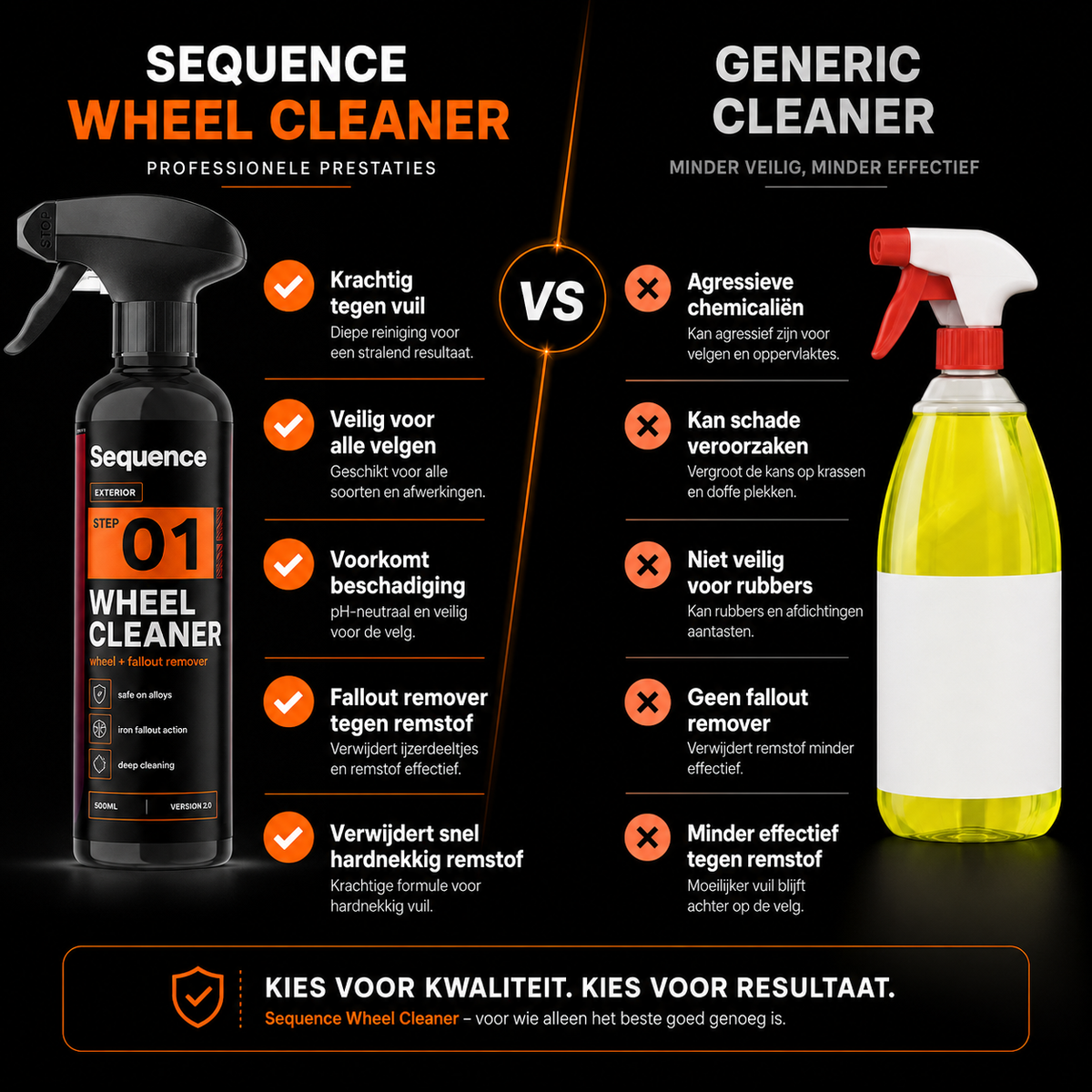Wheel Cleaner